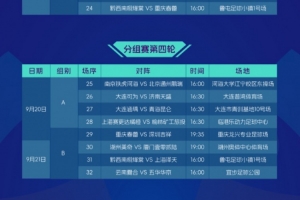 开云电竞登录入口-中冠总决赛分区循环赛赛程公布，16队争夺争夺3.5个升乙名额