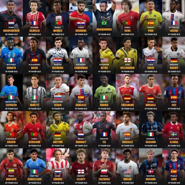 开云电竞登录-金童奖40人名单：巴萨新人井喷 意西人才最多？